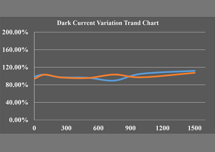 性能强劲！艾弗森ballbet贝博大尺寸MPD芯片批量交付，产品库再更新